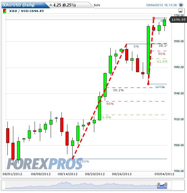 Indexhandel 2012 Rally trotz unzähligen Krisen? 534376