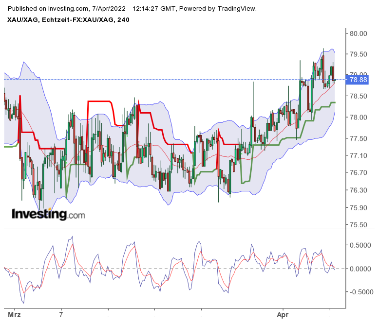 2022 QV-GDAXi-DJ-GOLD-EURUSD-JPY 1308737