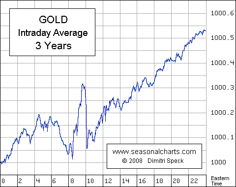 Thread für Papiertiger 397359