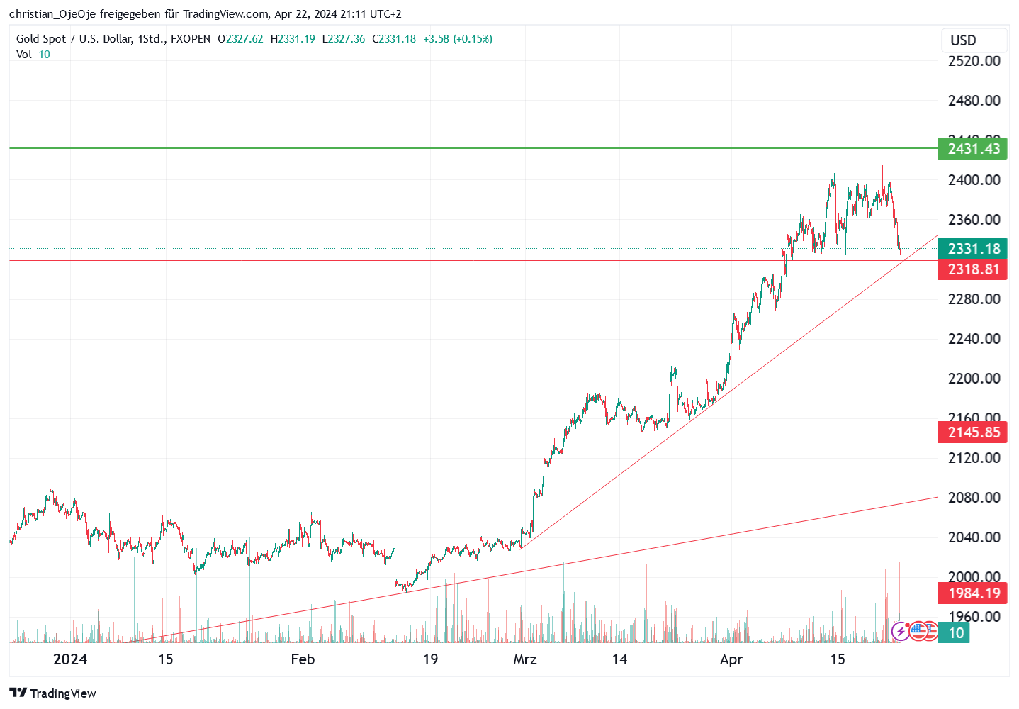 Barrick Gold 1426238
