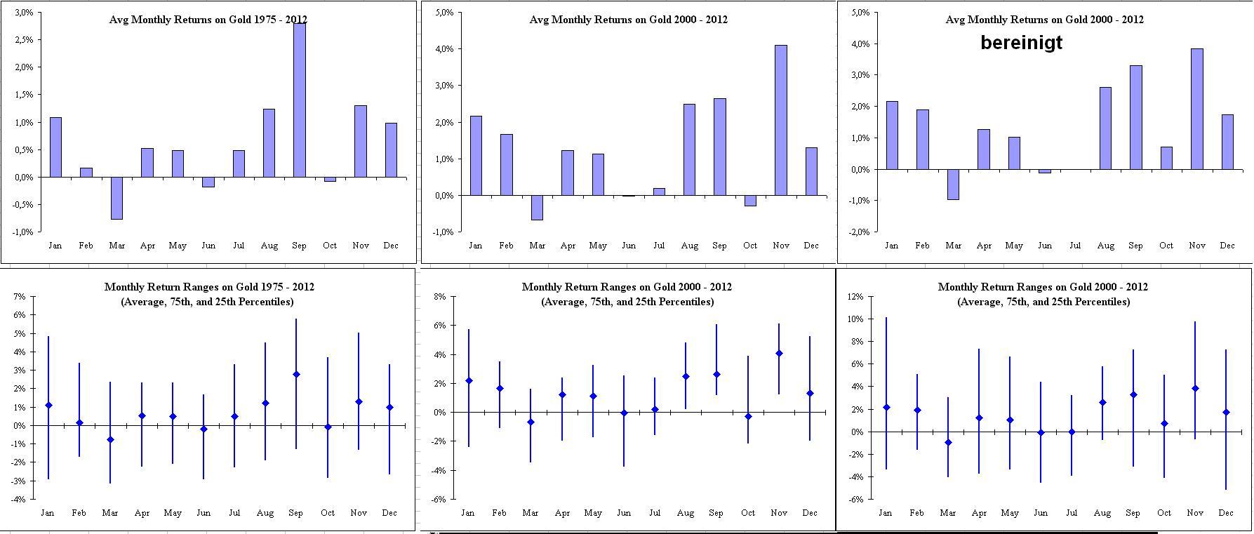 Indexhandel 2012 Rally trotz unzähligen Krisen? 536018