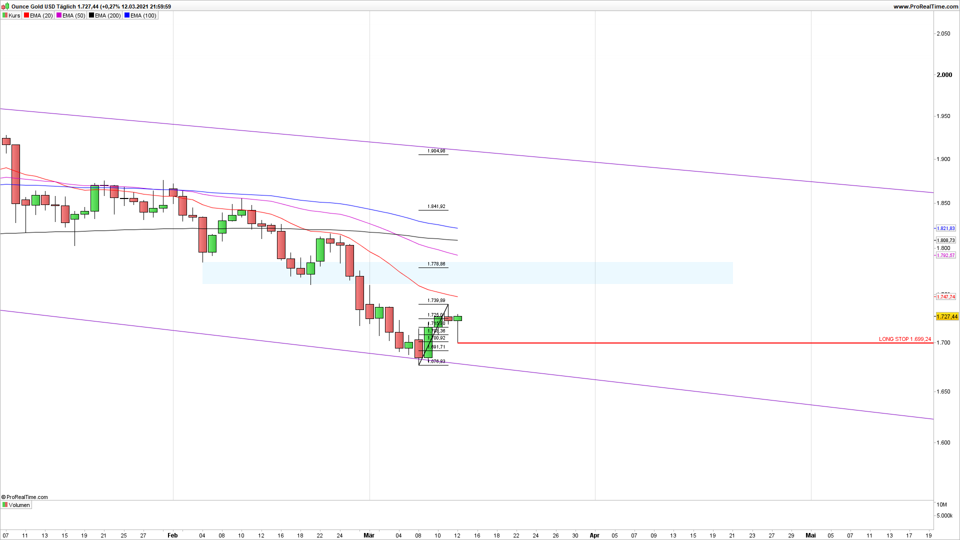 Börse ein Haifischbecken: Trade was du siehst 1239933
