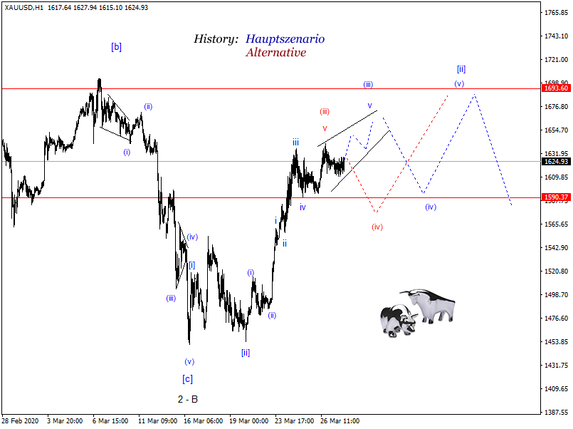 DAX-Future Eugen`s Einschätzungen EWA-Trading. 1169467