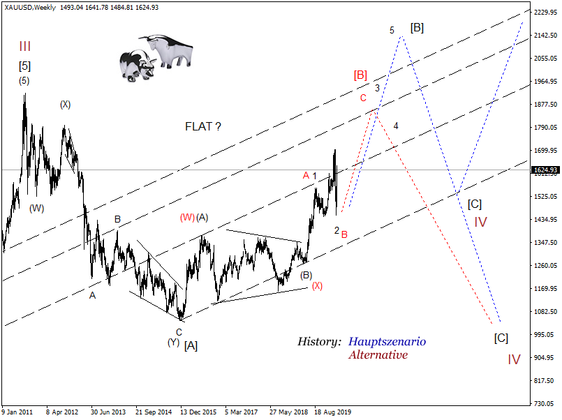 Wenn das Gold redet, dann schweigt die Welt! 1169463