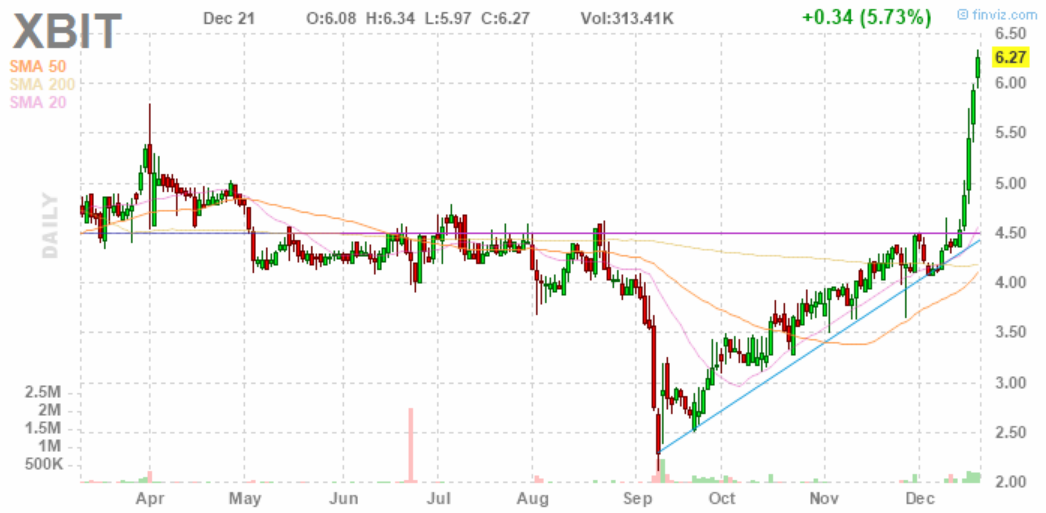 Pipeline von XBiotech sehr interessant! 1088768