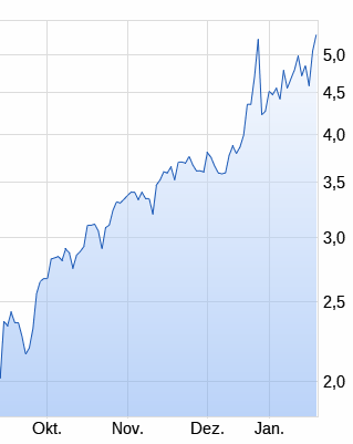 Pipeline von XBiotech sehr interessant! 1092368