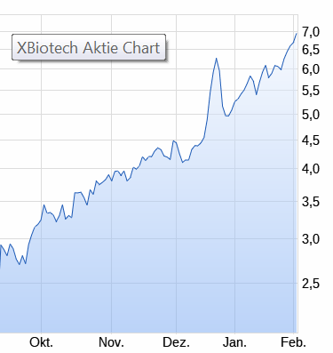 Pipeline von XBiotech sehr interessant! 1094910