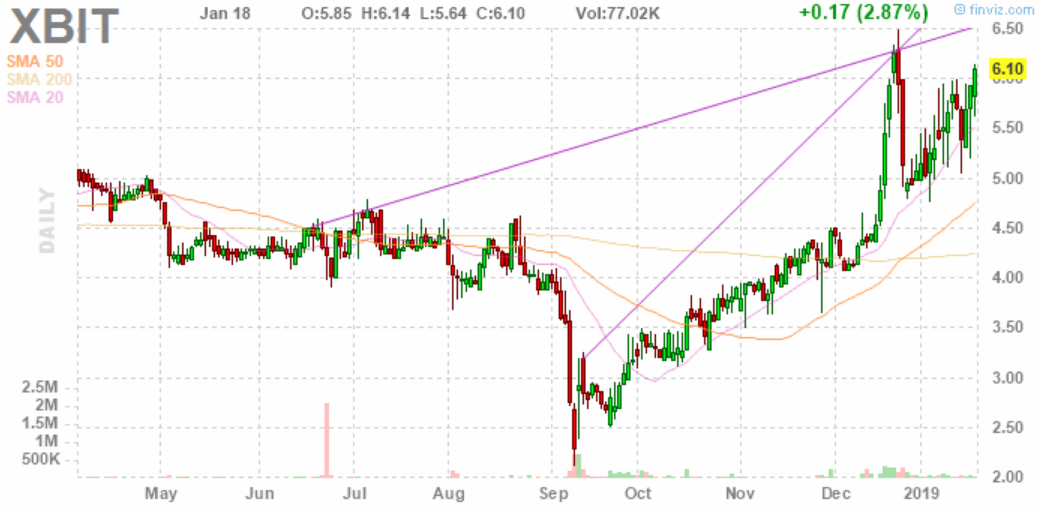 Pipeline von XBiotech sehr interessant! 1092369