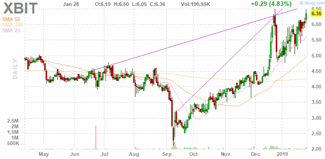 Pipeline von XBiotech sehr interessant! 1093628