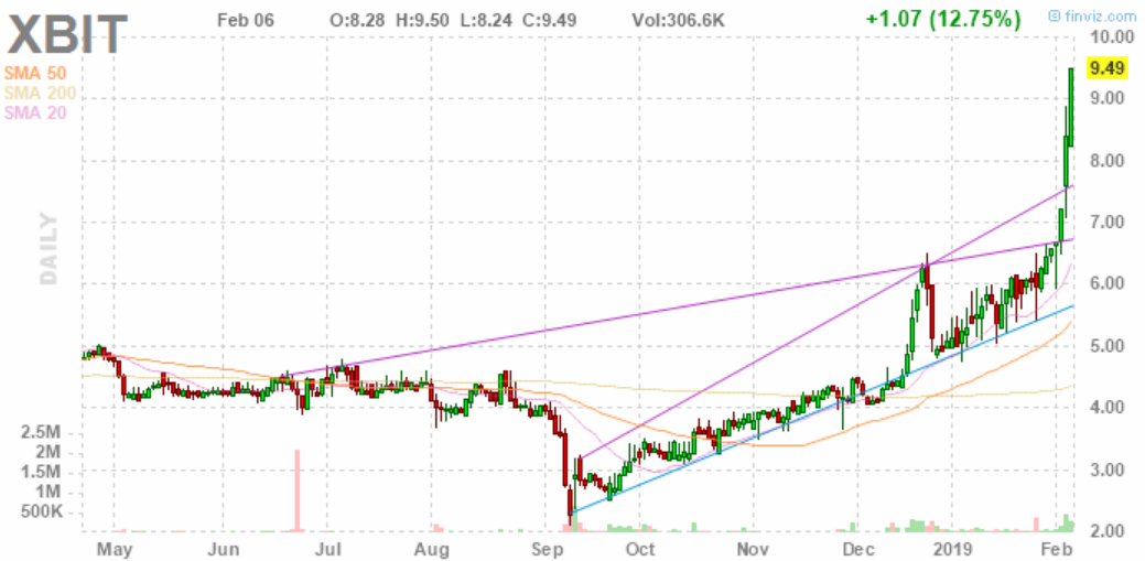 Pipeline von XBiotech sehr interessant! 1095351