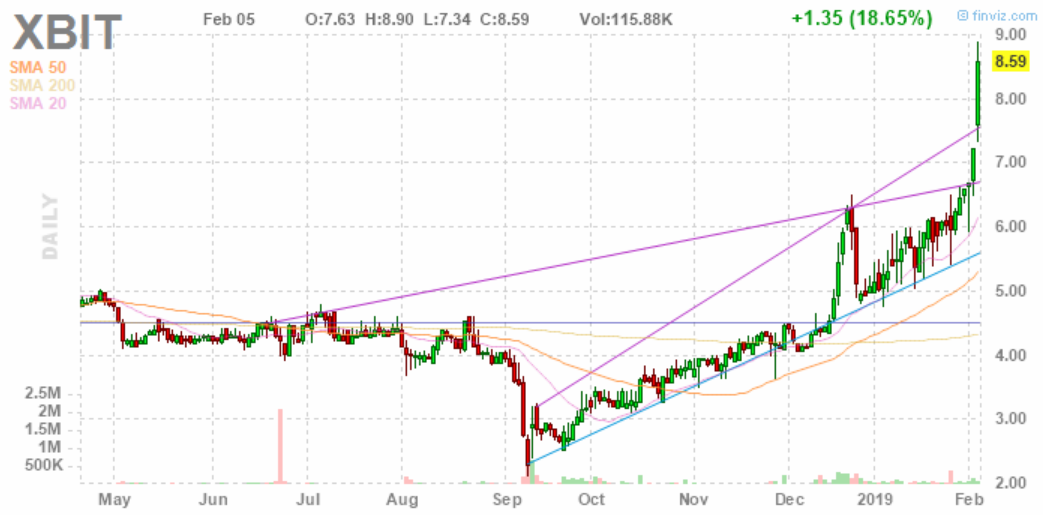 Pipeline von XBiotech sehr interessant! 1095120