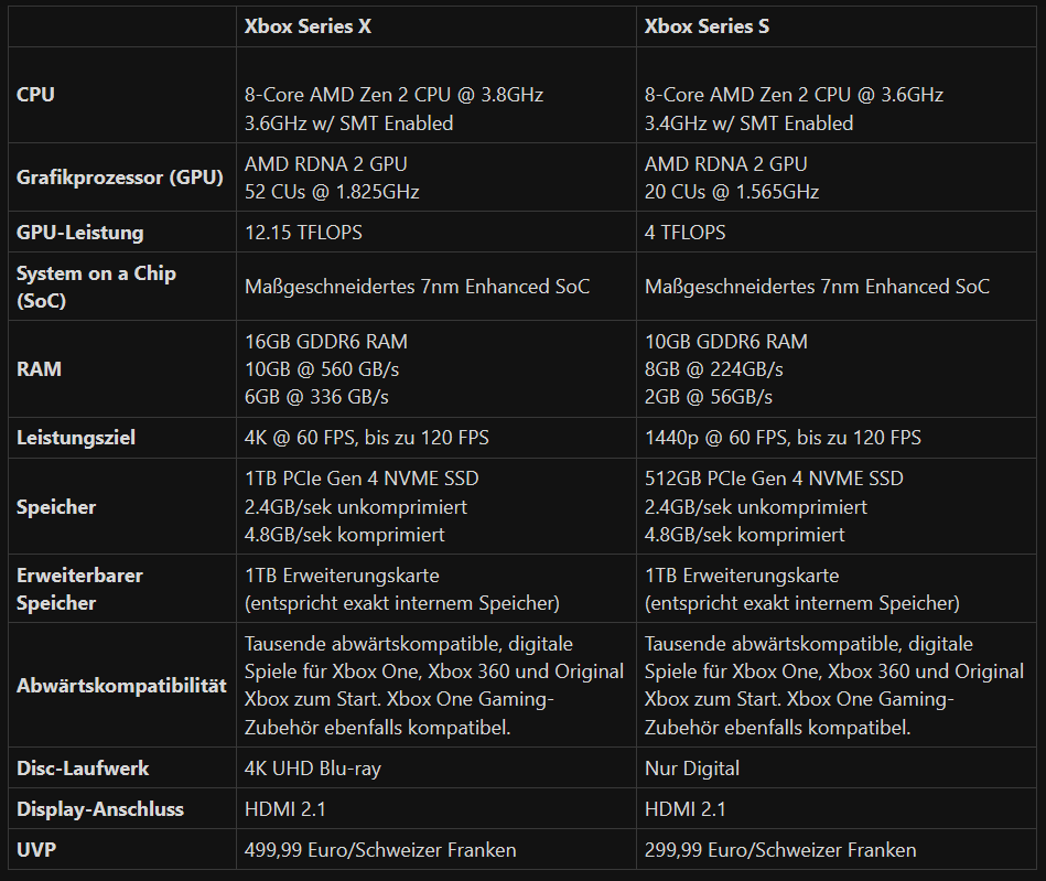 Mit Lisa Su und 7nm zum Next Horizon 1200589