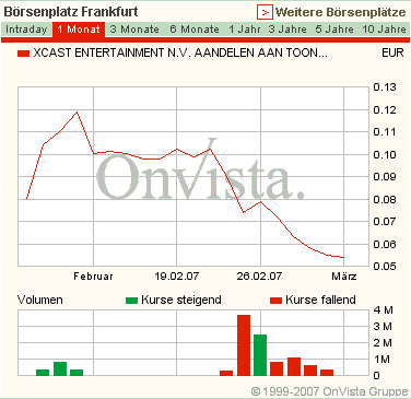 +++ 200 % verdienen durch Übernahme ! +++ 86148