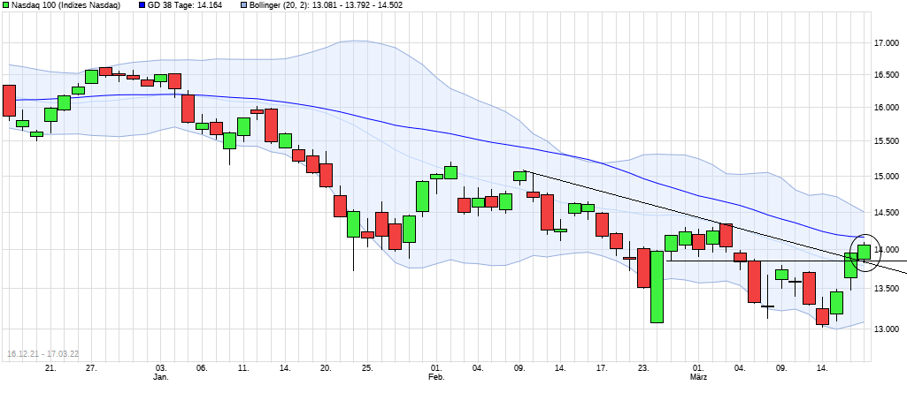 2022 QV-GDAXi-DJ-GOLD-EURUSD-JPY 1305091