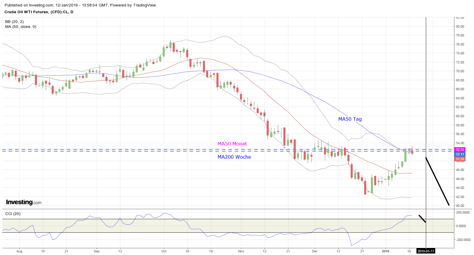 Gold ist zu teuer 1091214