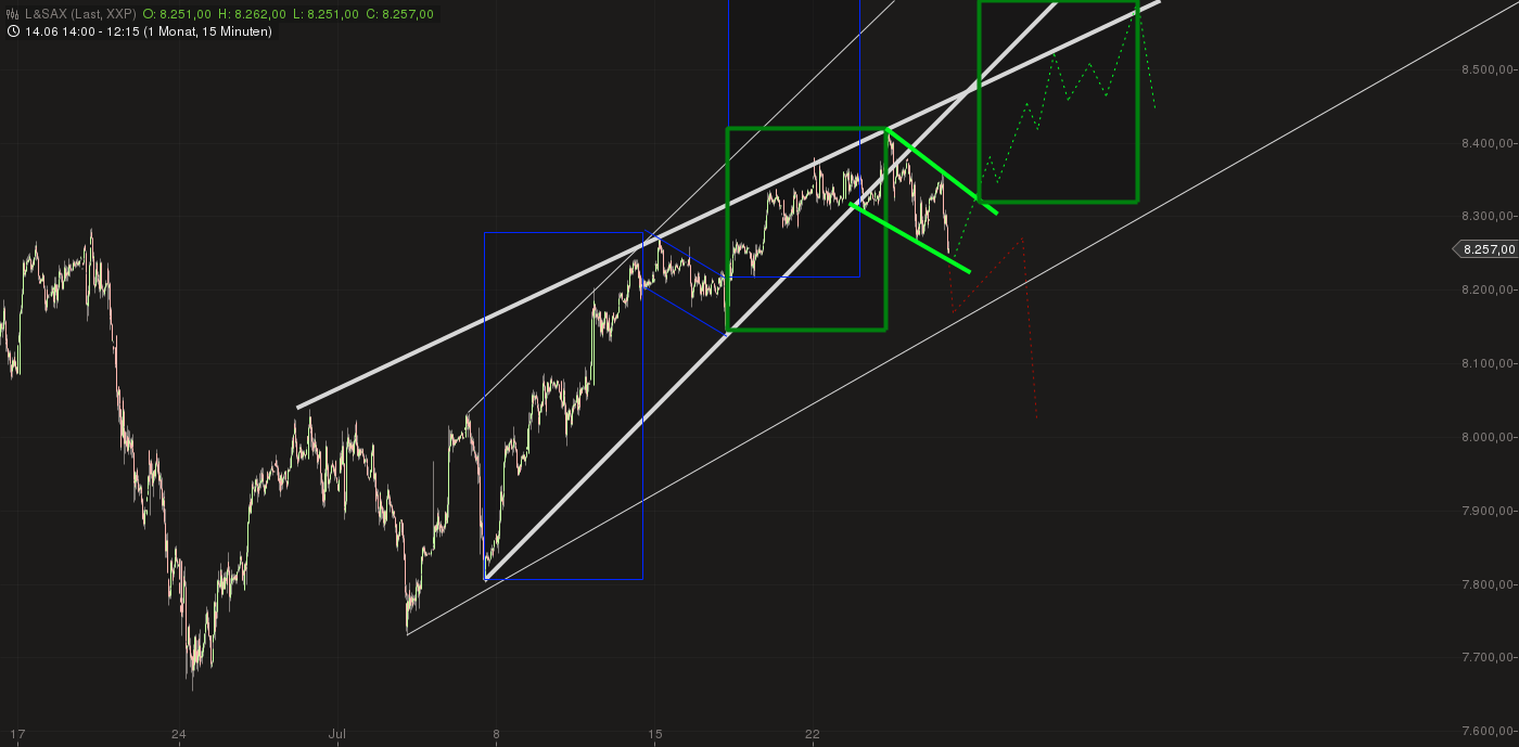 Quo Vadis Dax 2013 - Up, dank Liquidität 627530