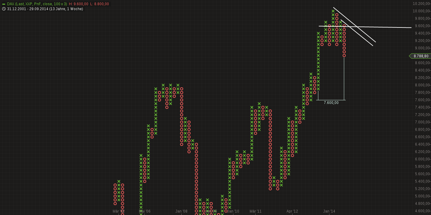 QuoVadisDax - das Original - Nachfolgethread 763873