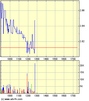 Medigene - Sachliche und fachliche Beiträge 327806
