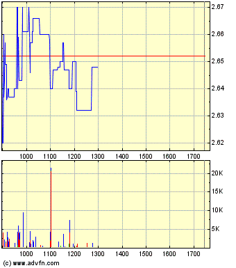 Medigene - Sachliche und fachliche Beiträge 328051