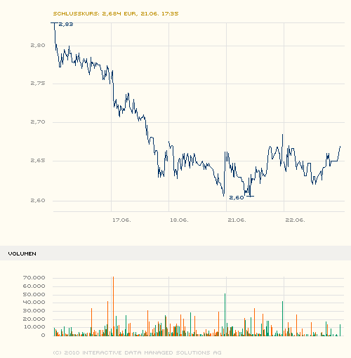 Medigene - Sachliche und fachliche Beiträge 328113
