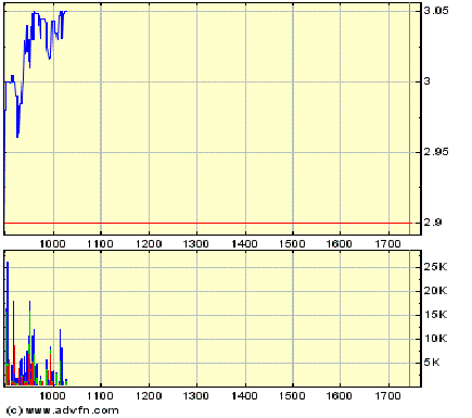 Medigene - Sachliche und fachliche Beiträge 328638