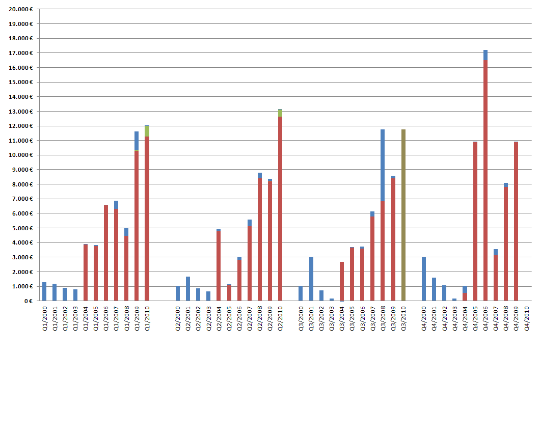Medigene - Sachliche und fachliche Beiträge 348731