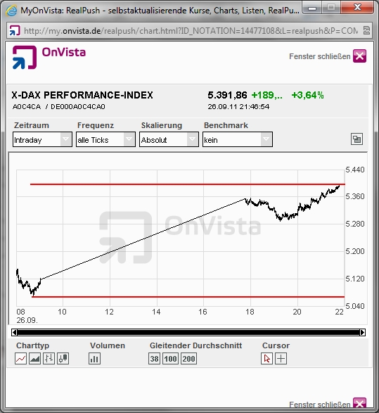 Quo Vadis Dax 2011 - All Time High? 442950