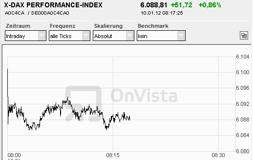 Quo Vadis Dax 2012 - Krise ohne Ende? 474868