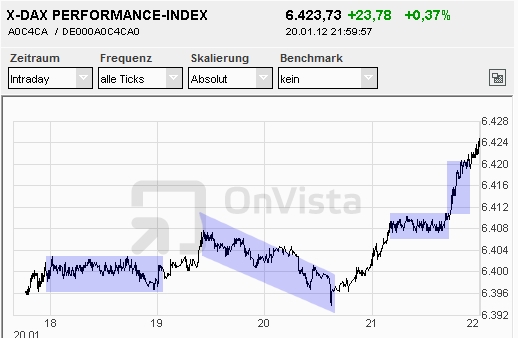Quo Vadis Dax 2012 - Krise ohne Ende? 478185