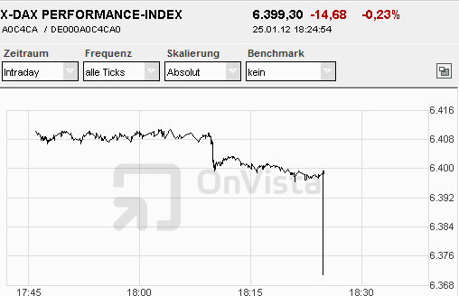Quo Vadis Dax 2012 - Krise ohne Ende? 479372