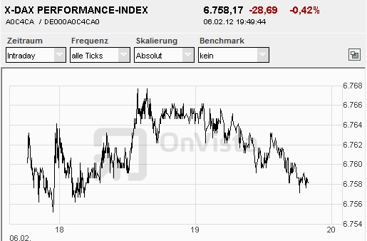 Quo Vadis Dax 2012 - Krise ohne Ende? 482925