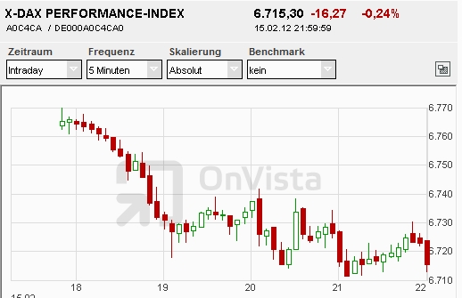 Quo Vadis Dax 2012 - Krise ohne Ende? 485931