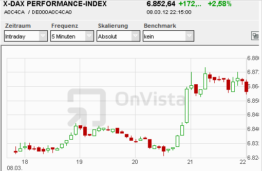 QV ultimate 2012 491770