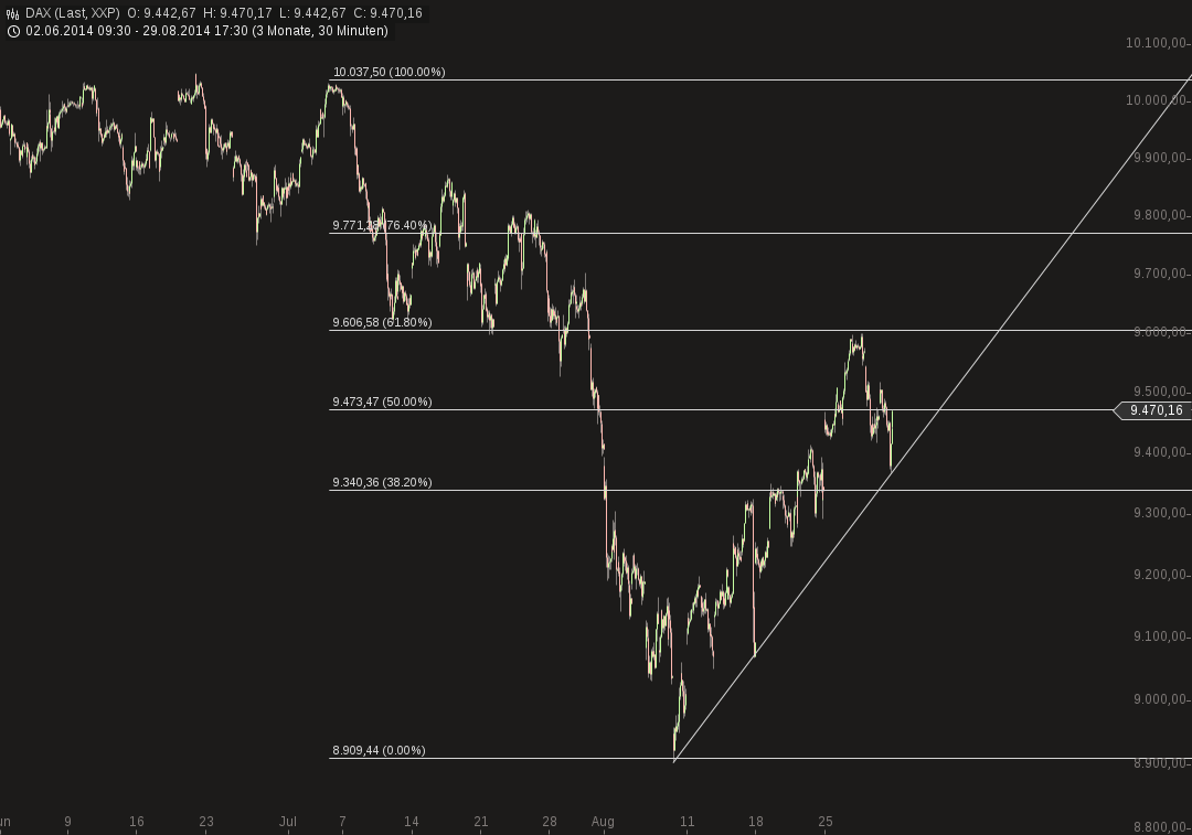QuoVadisDax - das Original - Nachfolgethread 752644