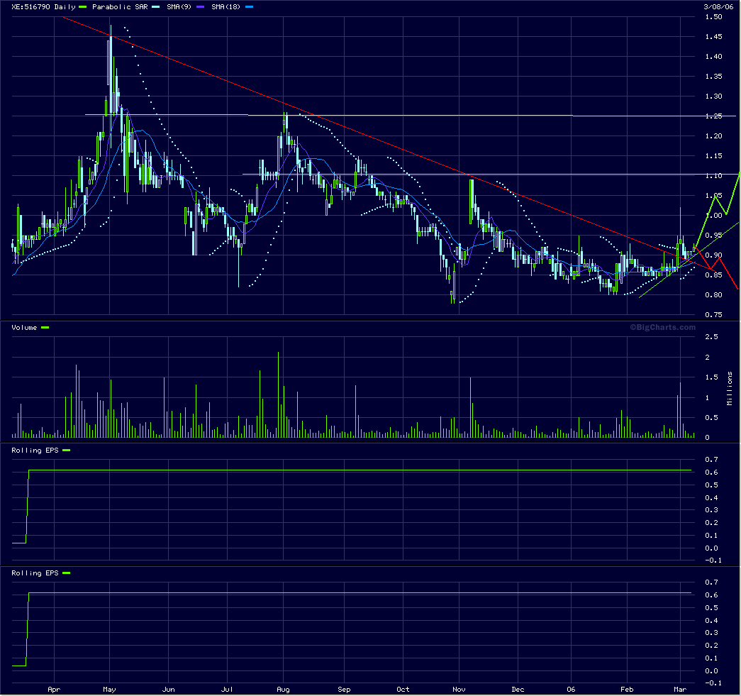 3 U der renner der nächsten monate 32323