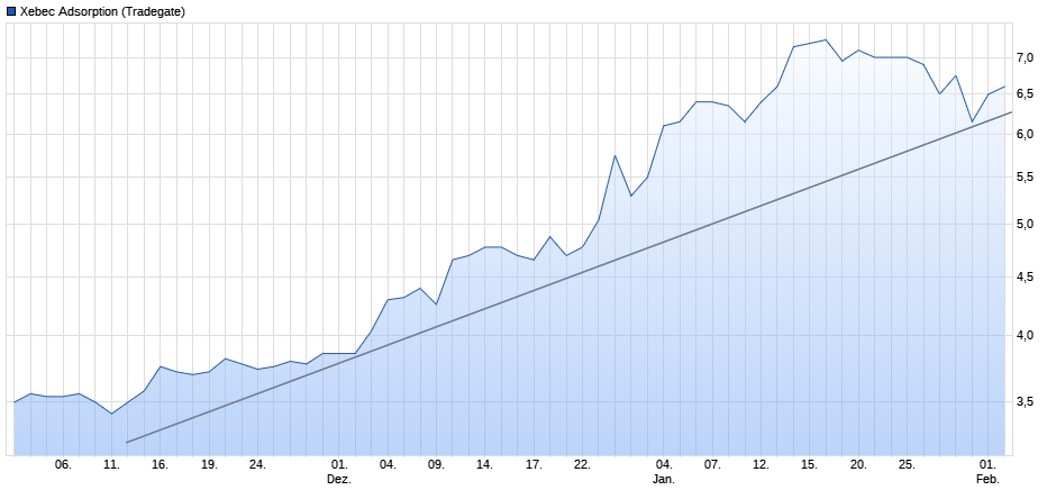 Xeceb Adsorption 1230829