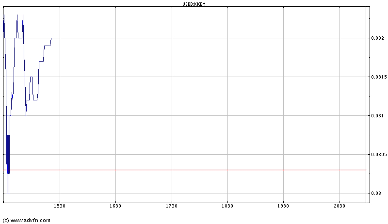 XKEM+OTC+mal anderst(der10te) 44016