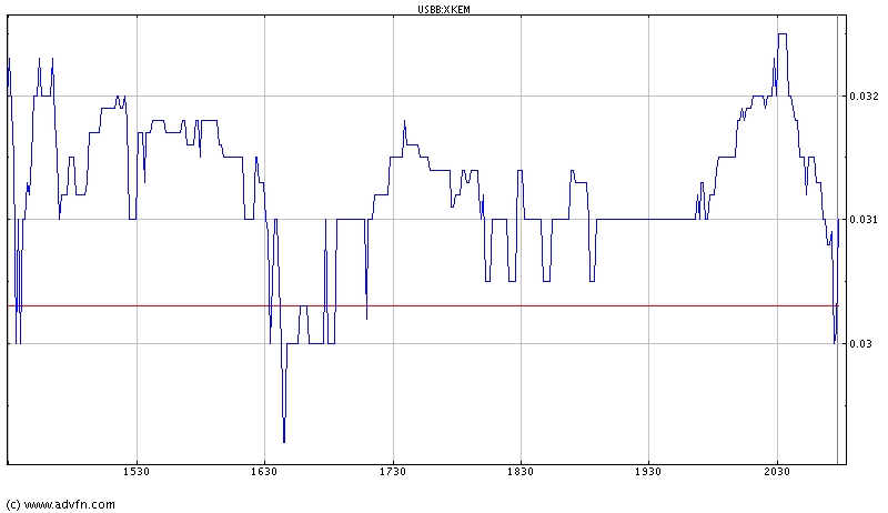 XKEM+OTC+mal anderst(der10te) 44049