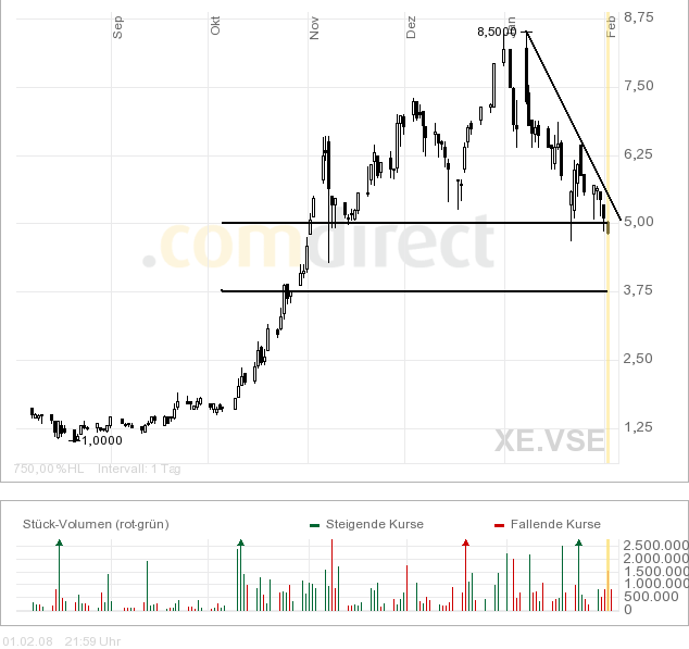 Xemplar Energy CA9840071042 146097