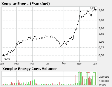 Potential vom feinsten..Cooper Minerals Inc.A0JMMY 139630
