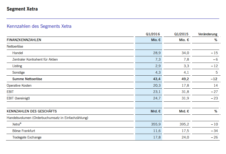 KGV 3,6 - Lang&Schwarz ab heute handelbar 910516