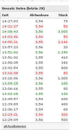 Chartchancen - Evotec 79933