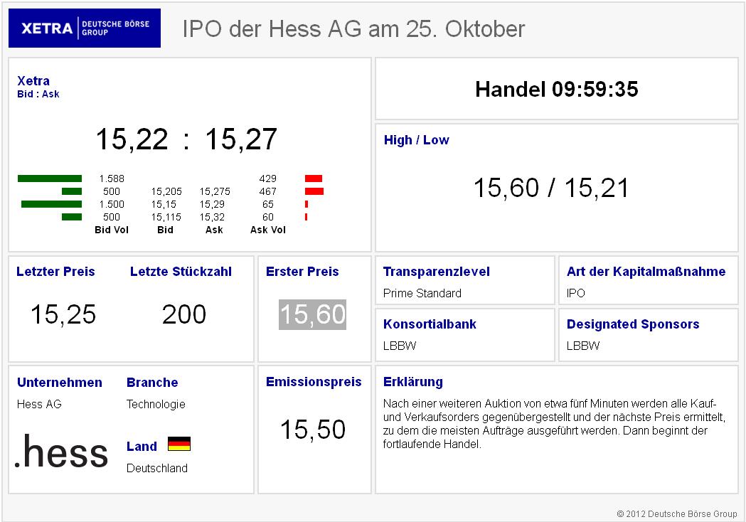 Hess AG (WKN: A0N3EJ) (Beleuchtungstechnik) 547363