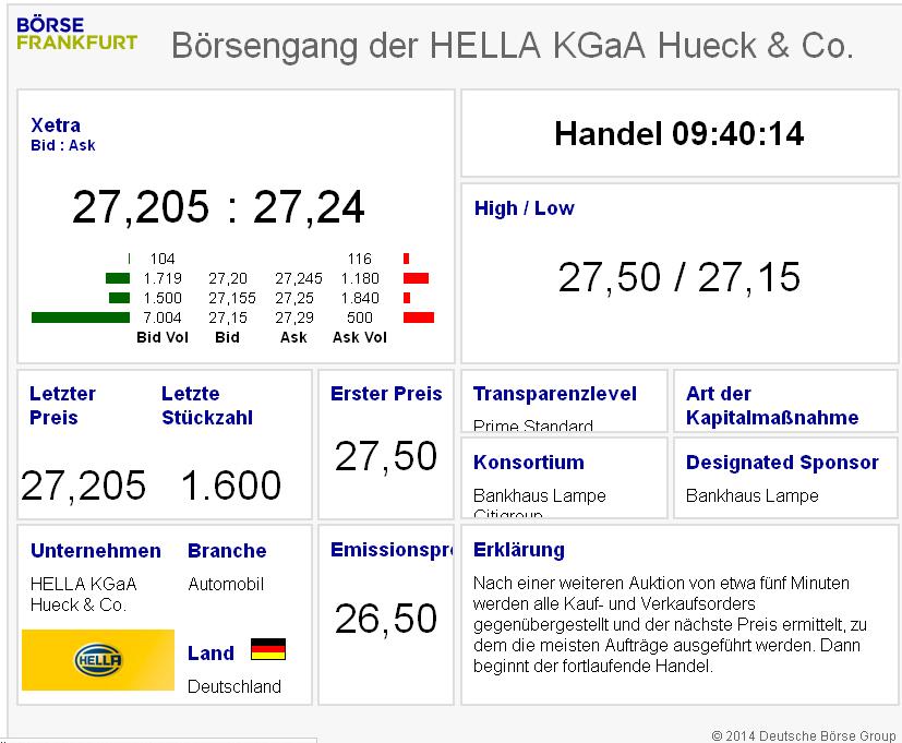 Hella KGaA Hueck & Co. - und es ward Licht! 772316