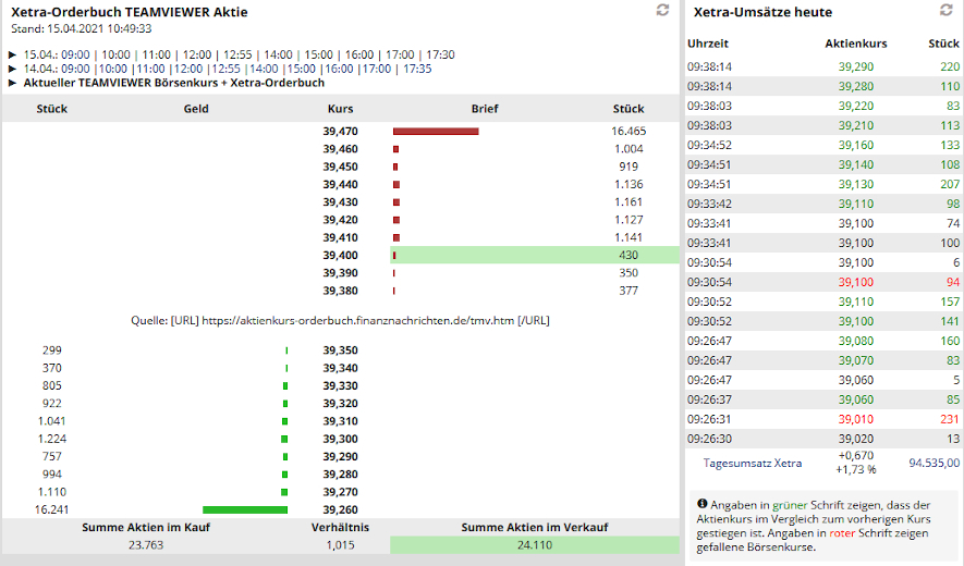 TeamViewer AG - Hype oder echte Kursrakete? 1246608