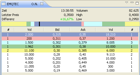 emQtec (A0JL52) - die neue ArQuana oder was?! 494598