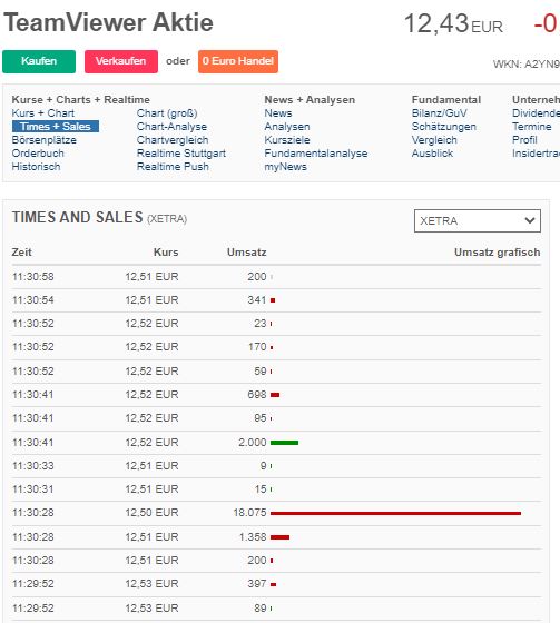 TeamViewer AG - Hype oder echte Kursrakete? 1301403
