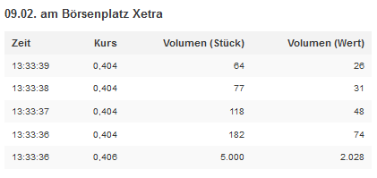 Steinhoff International Holdings N.V. 1039961