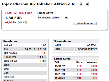 Injex AG - Wahrheit und Träumerei 505981