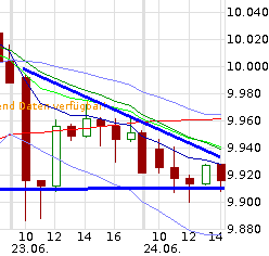 QuoVadisDax - das Original - Nachfolgethread 735160